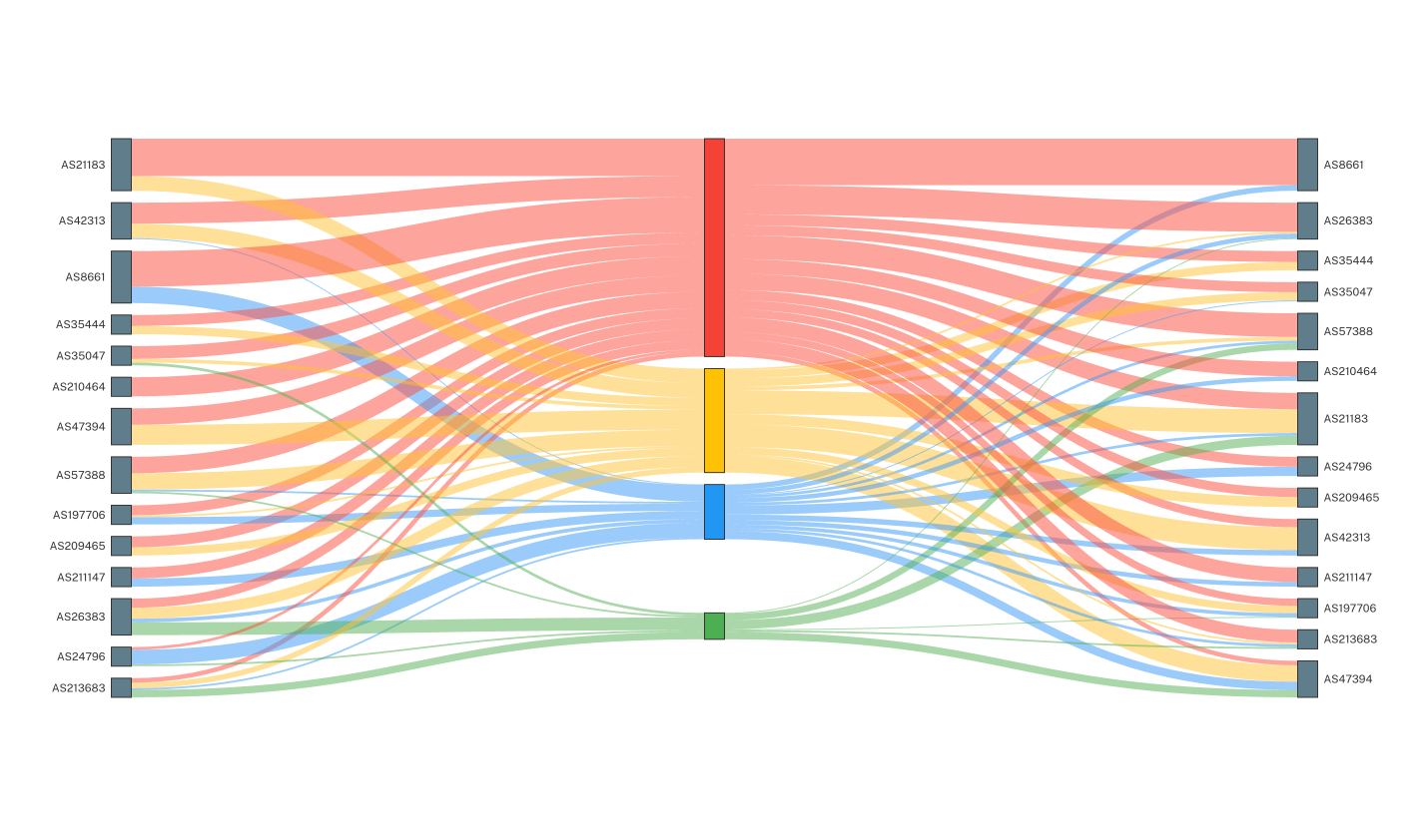 Ripe Module RIPE Atlas - RIPE Network Coordination Centre